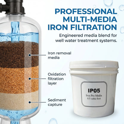 The Pipe Box IP05 Iron Pro Media Blend – Whole House Iron Removal Filter Media | Removes Iron, Manganese & Sulfur Odor | Professional Water Treatment Media
