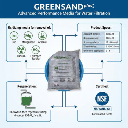THE PIPE BOX 7000 — Greensand Plus Filter Media | 0.52 Cu. Ft. | Iron, Manganese & Hydrogen Sulfide Treatment